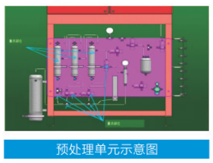 煙氣、色譜、總硫、水質等在線分析儀預處理